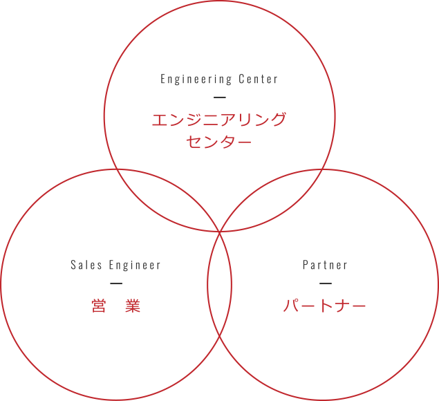 AIやIoT、ビッグデータクラウドなどの進歩が生み出す次なる産業の基盤づくりのイメージ図