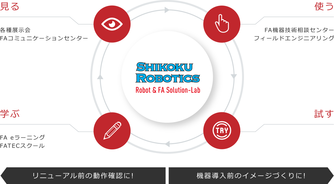 四国三菱電機販売LABOのイメージ図